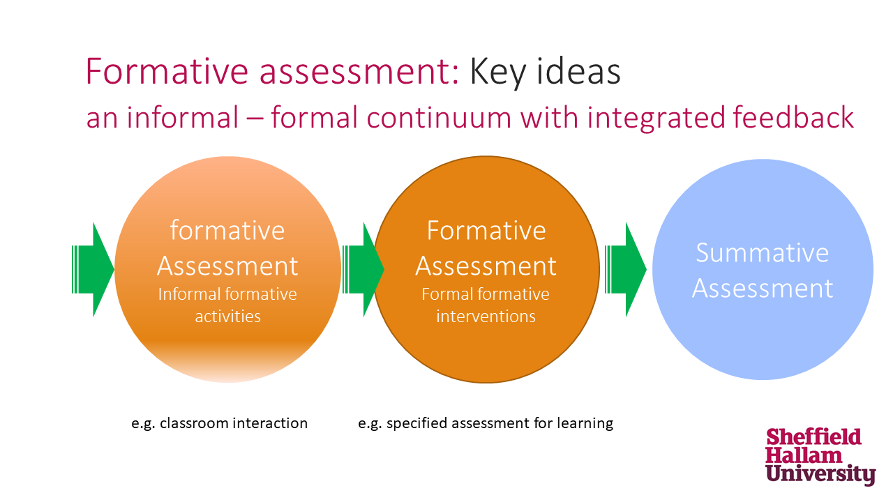 formative assessment | shu blog template