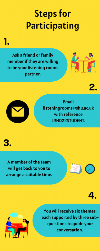 Four Steps for Participating: 1. Ask a friend or a family member to be your listening room partner. 2. Email listeninigrooms@shu.ac.uk with reference LRND22STUDENT. 3. A member of team with reply to arrange a suitable time 4. You will receive six themes with three sub questions each to guide your conversation.
