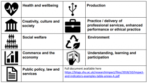 Table of the Research England impact framework, showing the nine impact types