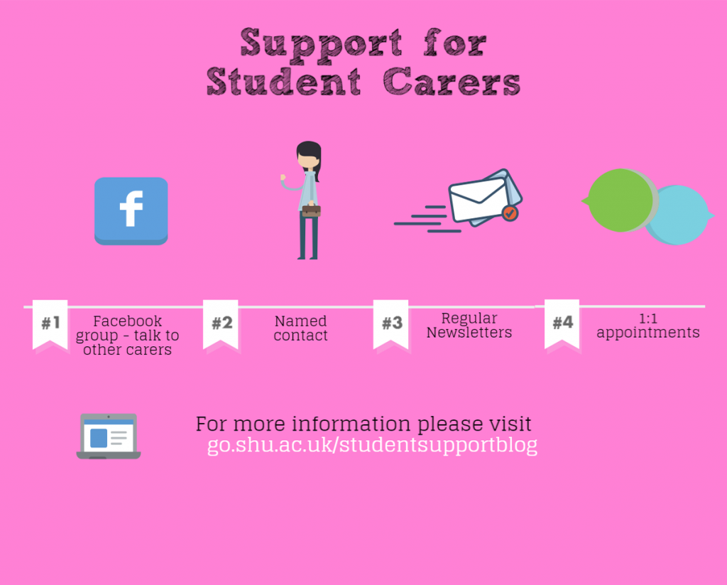 Support for Student Carers