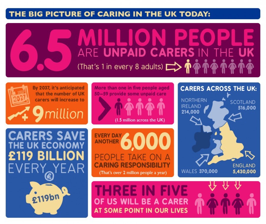 Carers Rights Day 2017 – Carers Event – 24th of November